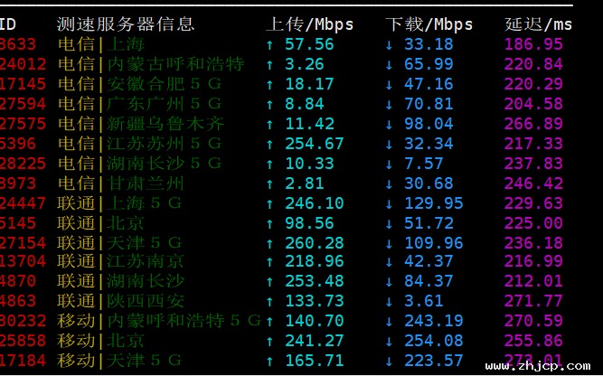 DataPacket.net：美国德州vps购买、管理和测评 – 3.46/月，1G/16核/50gNVMe/30T流/1Gbps带宽