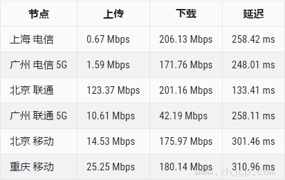 justhost:新上俄罗斯圣彼得堡IQ Data机房的VPS，月付不到10元