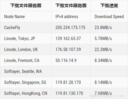 justhost:新上俄罗斯圣彼得堡IQ Data机房的VPS，月付不到10元