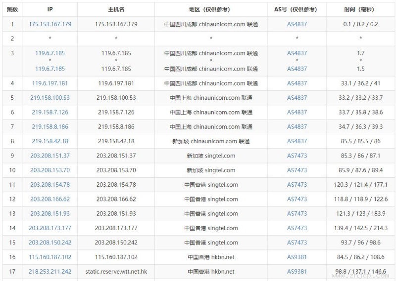 野草云香港VPS测评 - 联通去程路由