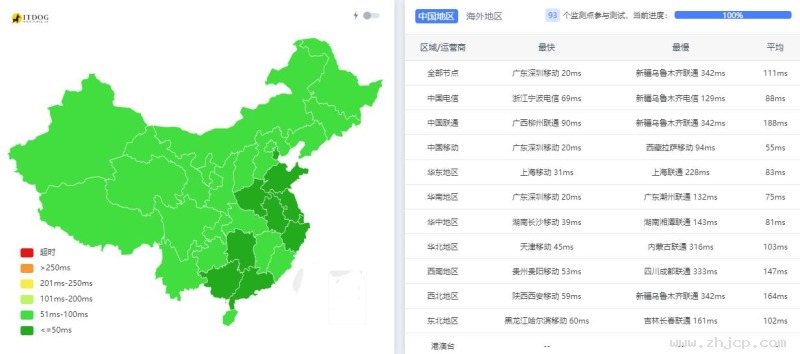 野草云香港VPS测评 - 全国三网Ping平均延迟测试