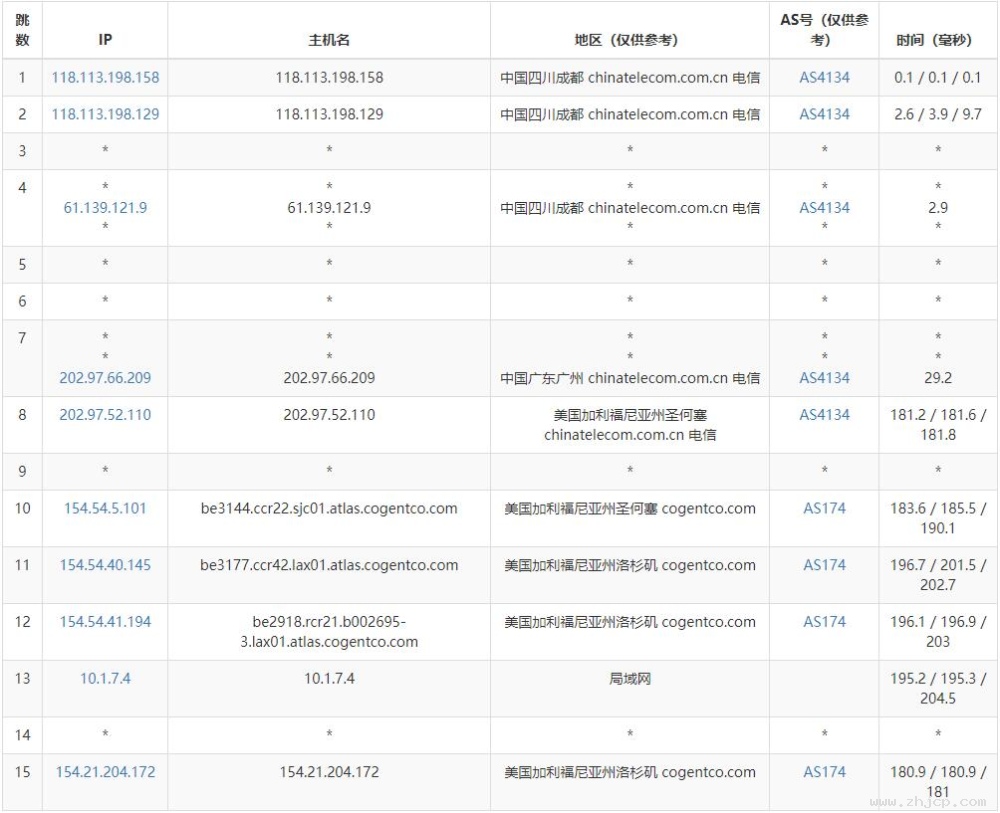 TmhHost美国度宽VPS测评 - 电信去程路由