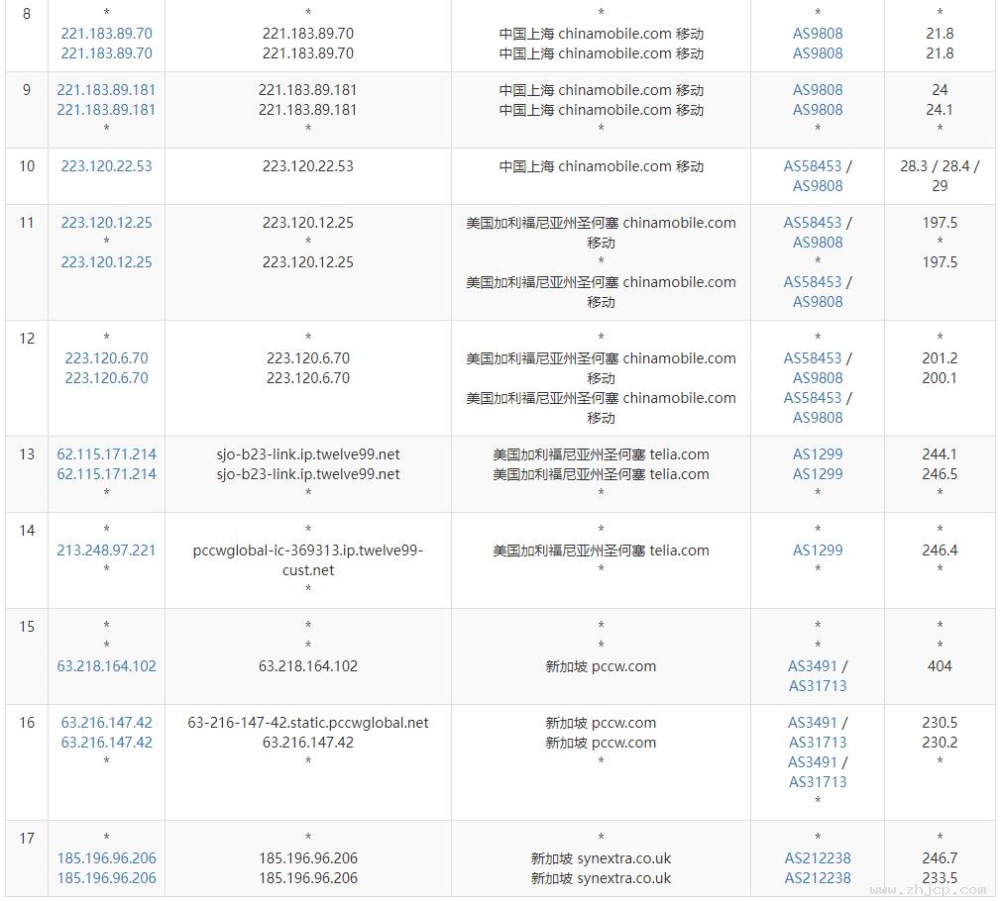 OneVPS新加坡VPS测评 - 移动去程路由