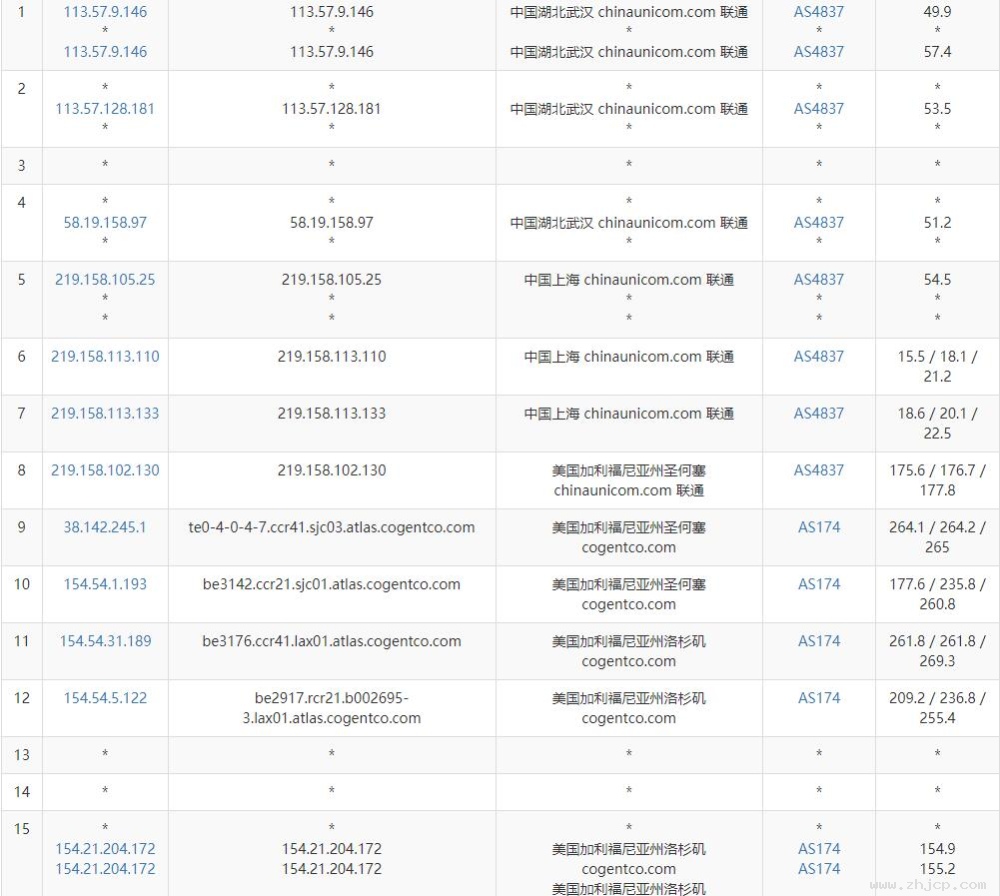 TmhHost美国度宽VPS测评 - 联通去程路由