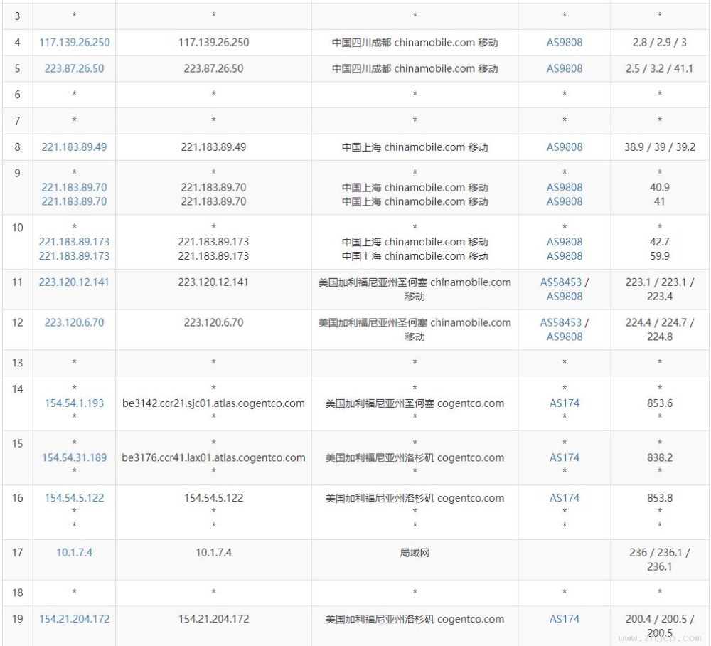 TmhHost美国度宽VPS测评 - 移动去程路由