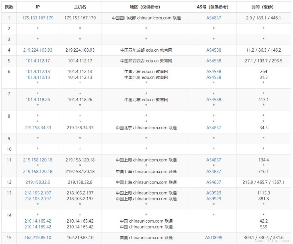 HostKVM美国云任职器测评 - 联通去程路由