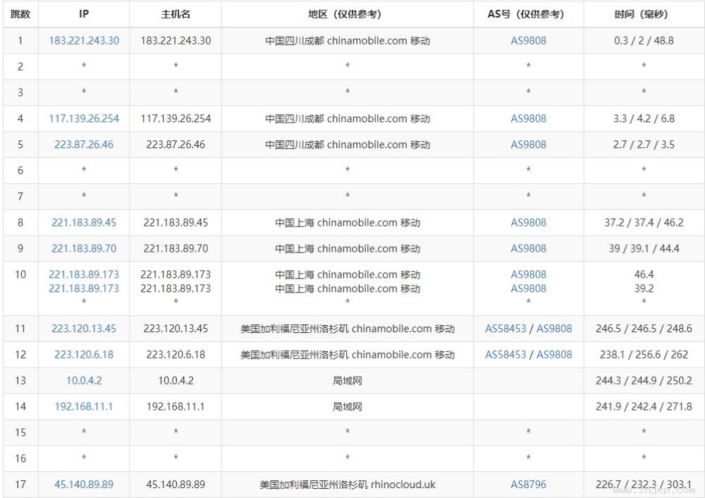 HostKVM美国云任职器测评 - 移动去程路由