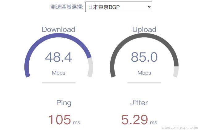 HostKVM日本云供职器测评 - 速率测试