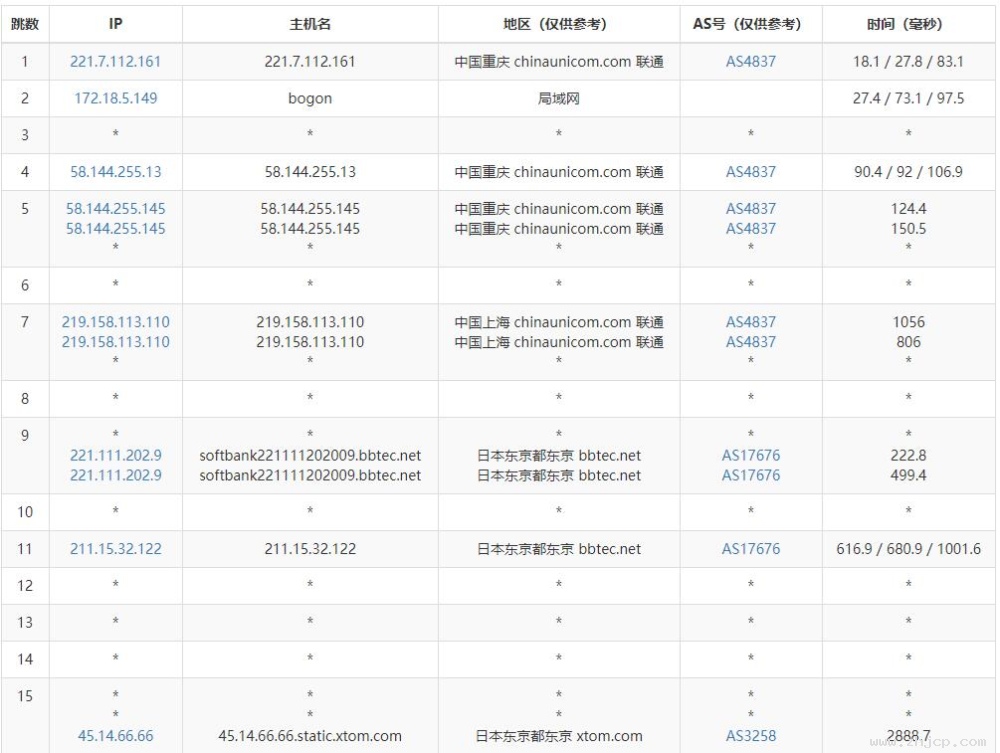 HostKVM日本云供职器测评 - 联通去程路由